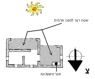 [בניה ירוקה] 