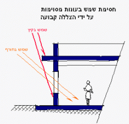 תכנון אקלימי ואנרגיה