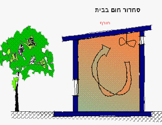 תכנון אקלימי