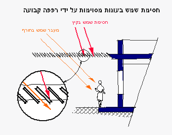 תכנון אקלימי