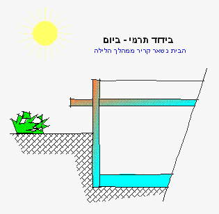 תכנון אקלימי