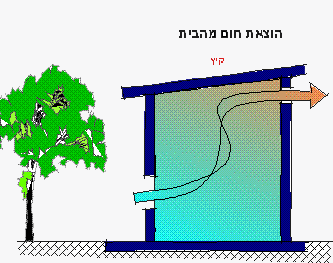 תכנון אקלימי