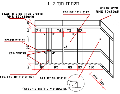 תכנון חלון, פרופיל בלגי, אדריכלות אחרת