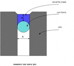 בעיות איטום במבנים טרומים, תפרי התפשטות